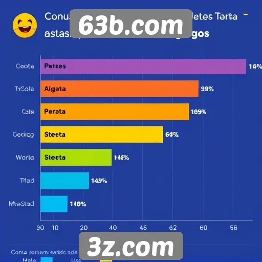 Estatísticas de usuários ativos em 63b.com