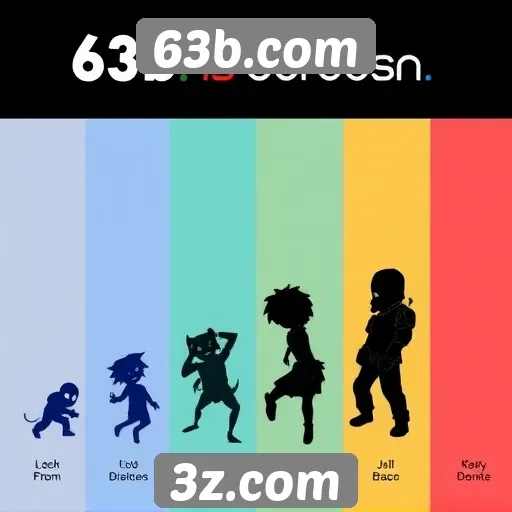 Evolução das plataformas de jogos do 63b.com